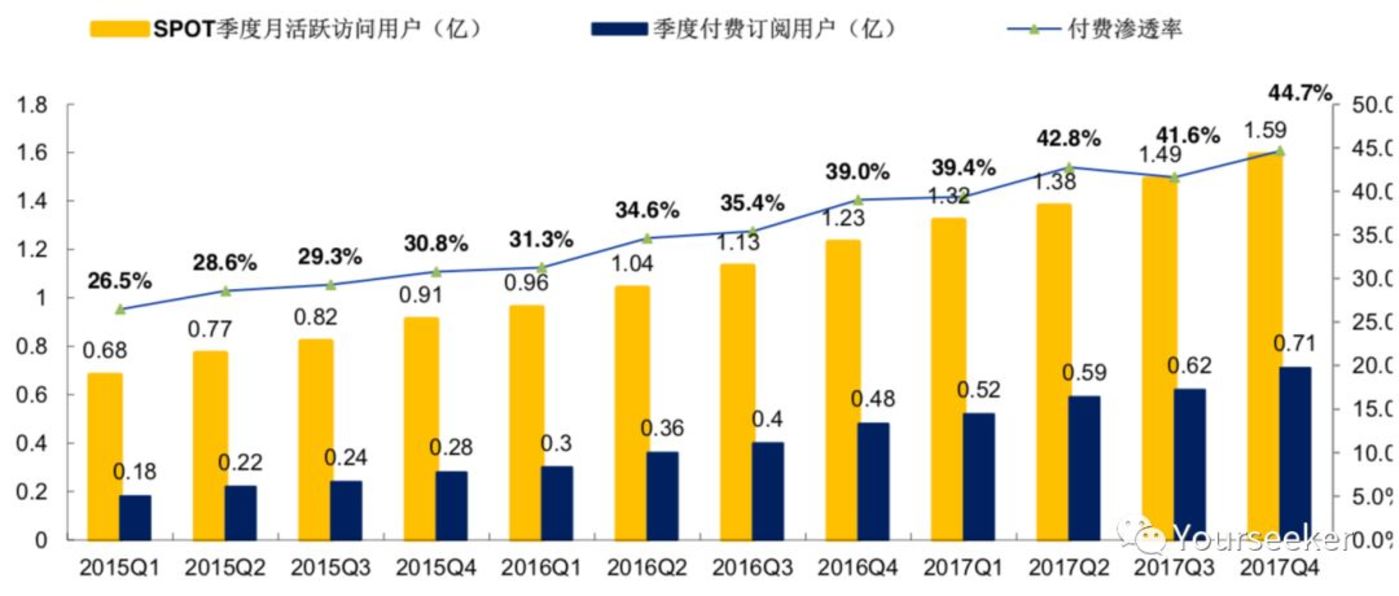 音乐平台们正在谋划一场内容的供给侧变革        